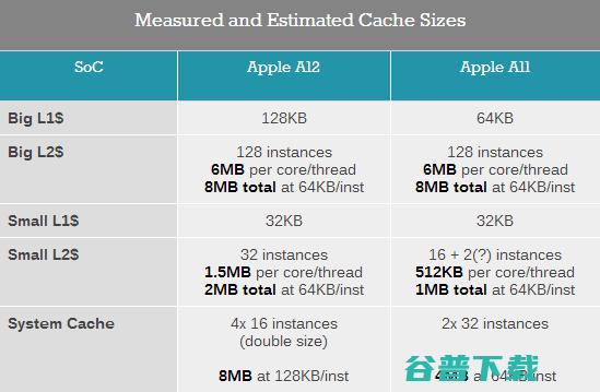深度解析苹果A12处理器：性能和能耗比令安卓旗舰SoC汗颜