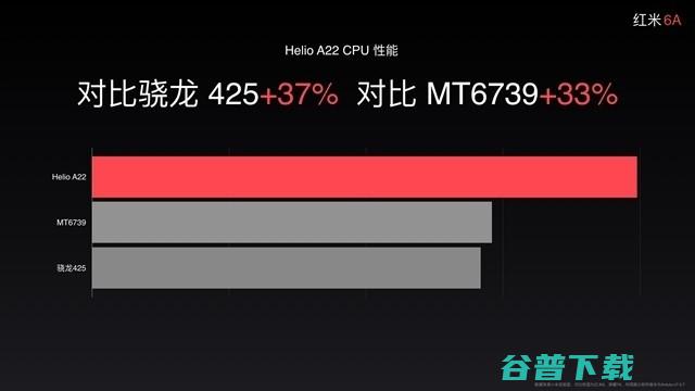 联发科首发Helio A系列处理器A22，新骁龙400系列的竞争对手来了