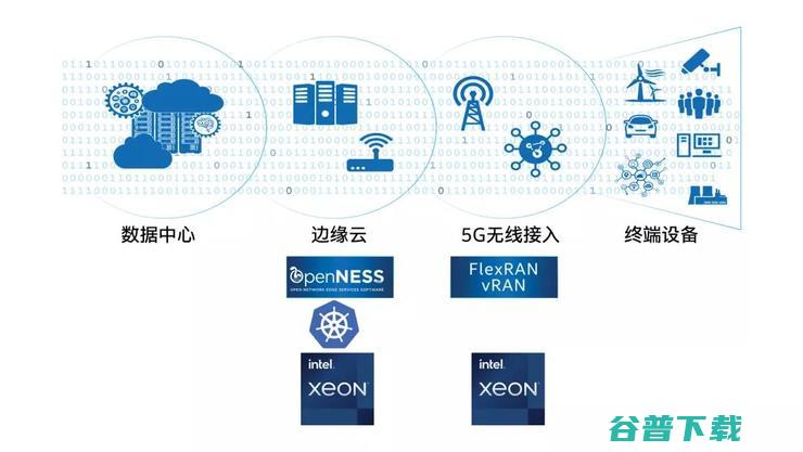 从数字化、智能化启程，实现电网现代化升级