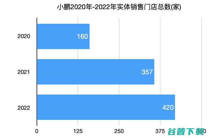 2024年，蔚小理们抱紧了经销商的大腿