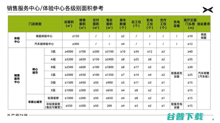 2024年，蔚小理们抱紧了经销商的大腿