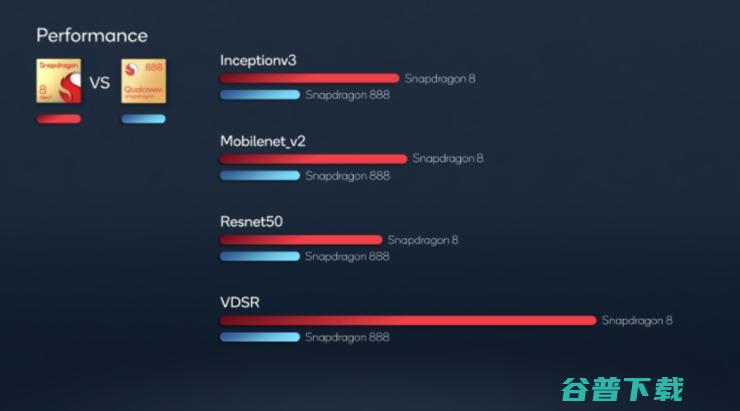 骁龙8更名，高通变革下一代移动终端