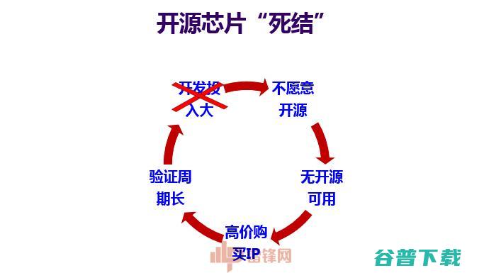 国内首家！平头哥刚刚宣布开源RISC-V内核MCU芯片设计平台