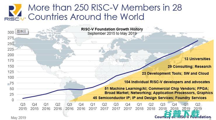 RISC-V产品年底开始大量上市，AIoT市场开启抢夺战