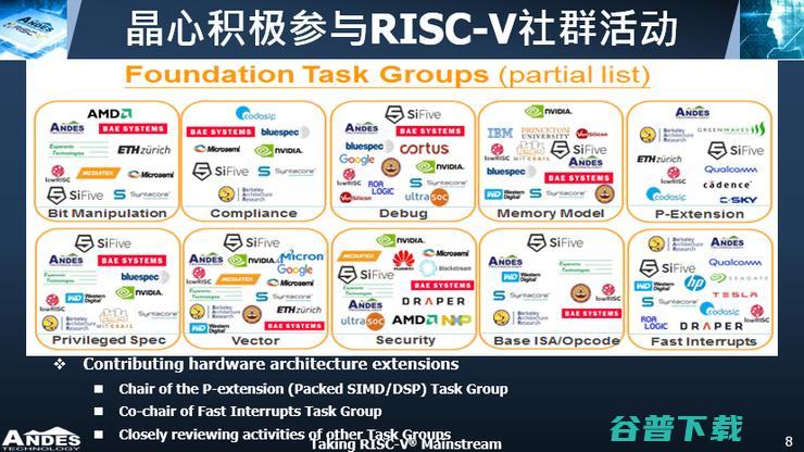 RISC-V产品年底开始大量上市，AIoT市场开启抢夺战