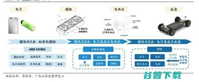 华为又流失一位高管，曾是华为智能车控总经理，现已加入宁德时代