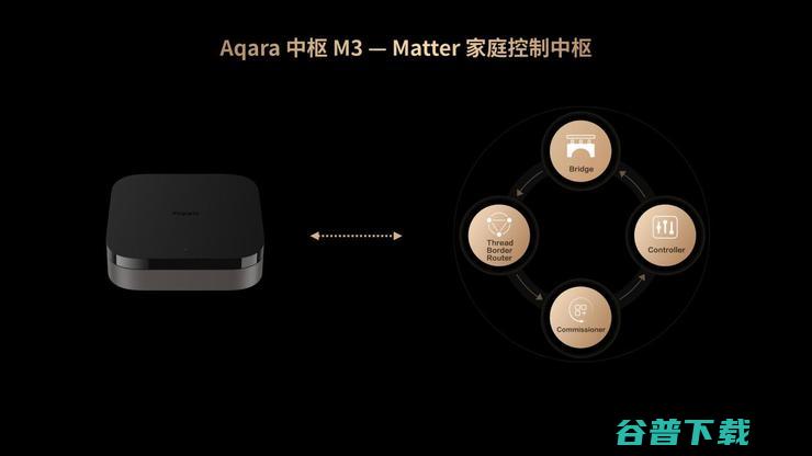 Aqara 绿米受邀参加Matter媒体发布会，共推Matter发展