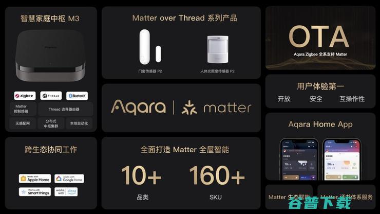 Aqara 绿米受邀参加Matter媒体发布会，共推Matter发展