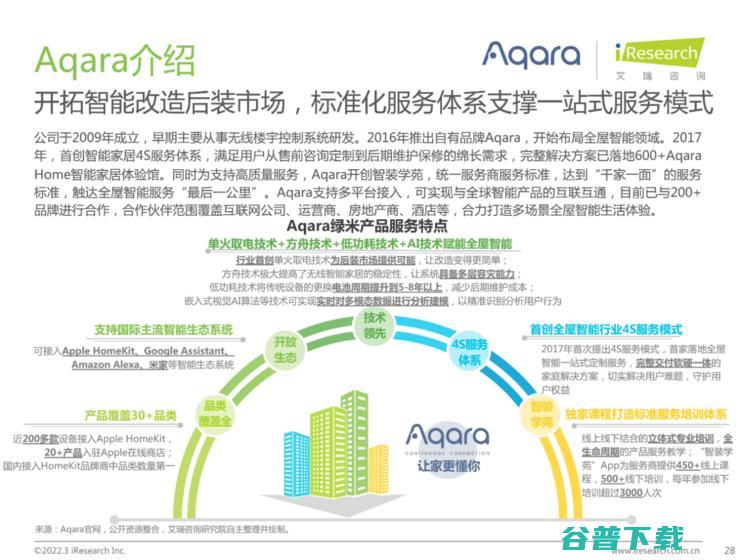 艾瑞联合Aqara绿米发布国内首个全屋智能行业白皮书