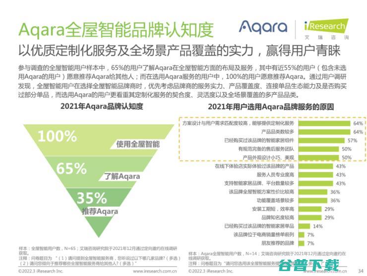 艾瑞联合Aqara绿米发布国内首个全屋智能行业白皮书