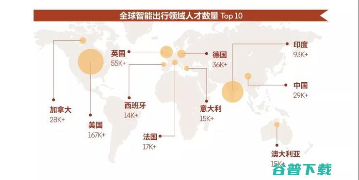 「无人」驾驶，正在遭遇「用人」荒