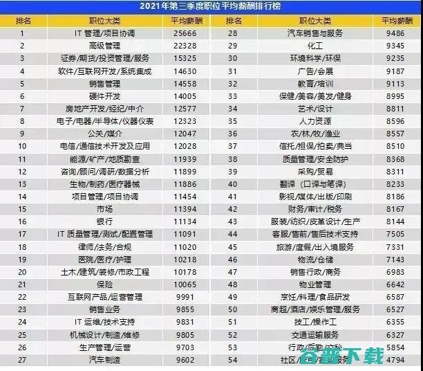 「无人」驾驶，正在遭遇「用人」荒