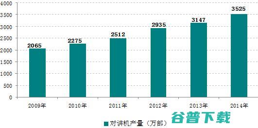 小米米家对讲机怎么样？听听无线电发烧友怎么说