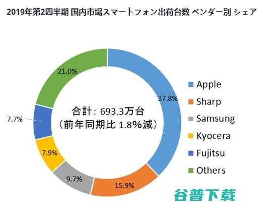 小米进军日本市场，有戏吗？