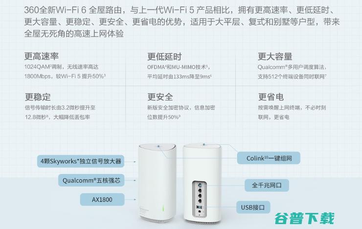 360WiFi6全屋路由开售，超低价享高速WiFi6