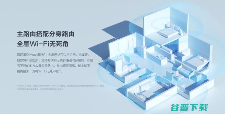 360WiFi6全屋路由开售，超低价享高速WiFi6