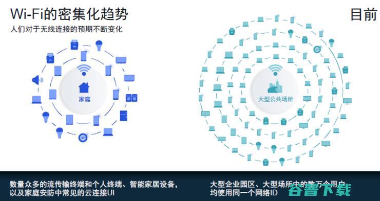 三大力推“千兆”网！ 升级Wi-Fi 6的时代已经到来