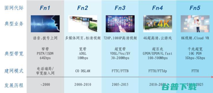 三大力推“千兆”网！ 升级Wi-Fi 6的时代已经到来