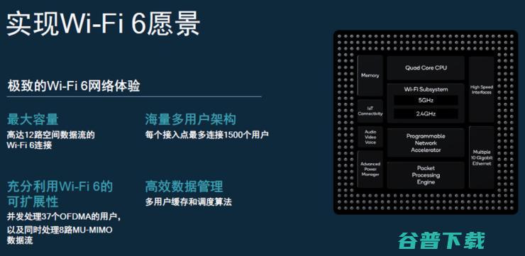 重新定义Wi-Fi功能，Wi-Fi 6为什么要分两步？