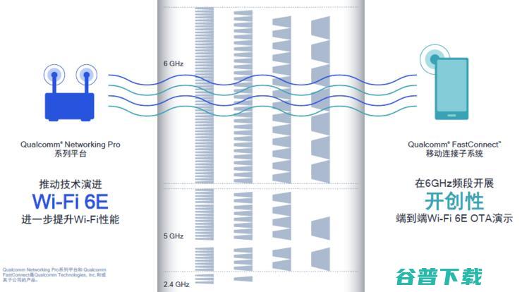 重新定义Wi-Fi功能，Wi-Fi 6为什么要分两步？