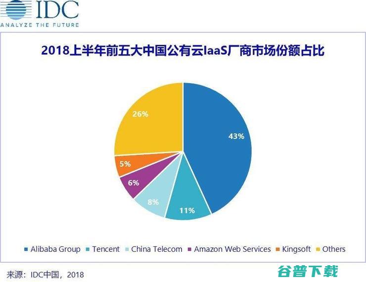 独立分拆是京东云翻盘计划但需要刘强东狠下决心