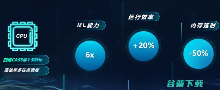 工艺先进两代！瓴盛11nm AIoT芯片肩负国产替代的重任出场