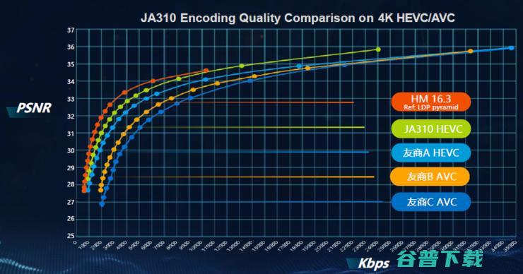 工艺先进两代！瓴盛11nm AIoT芯片肩负国产替代的重任出场