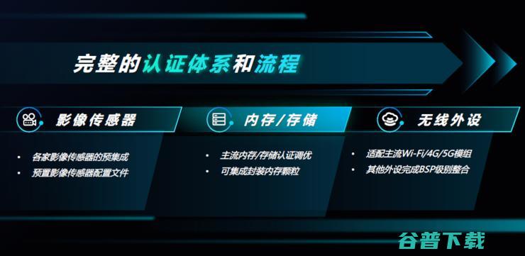 工艺先进两代！瓴盛11nm AIoT芯片肩负国产替代的重任出场