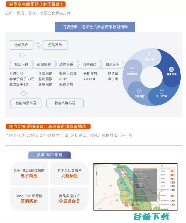 多点Dmall赋能零售行业的 全渠道营销背后 成功密钥 是什么 (多点dmall最新消息)