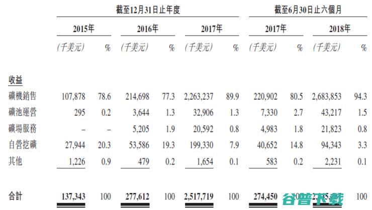 全球最大矿机公司比特大陆开启上市之路，未来AI领域的新标杆？