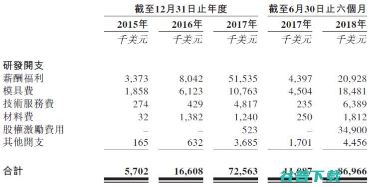 全球最大矿机公司比特大陆开启上市之路，未来AI芯片领域的新标杆？