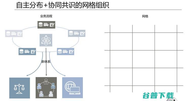 数字无界：信任经济与网格组织 | AI 研习社猿桌会第 63 期