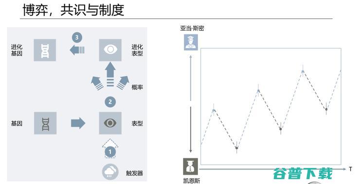 数字无界：信任经济与网格组织 | AI 研习社猿桌会第 63 期