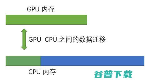 开源深度学习框架计图，开源超级玩家再进阶