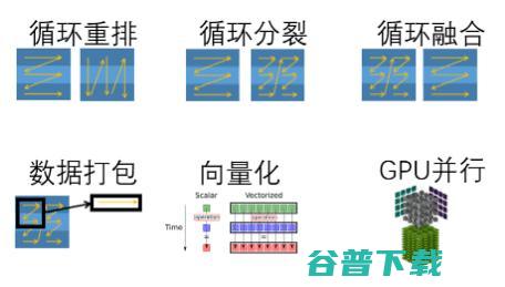 开源深度学习框架计图，开源超级玩家再进阶