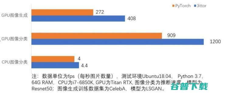 开源深度学习框架计图，开源超级玩家再进阶