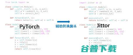 开源深度学习框架计图，开源超级玩家再进阶