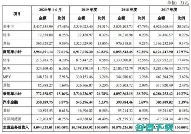 新势力抢滩 IPO，谁是科创板第一股？