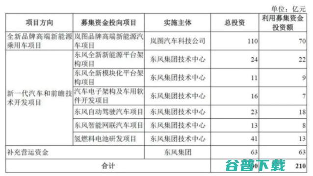 新势力抢滩 IPO，谁是科创板第一股？