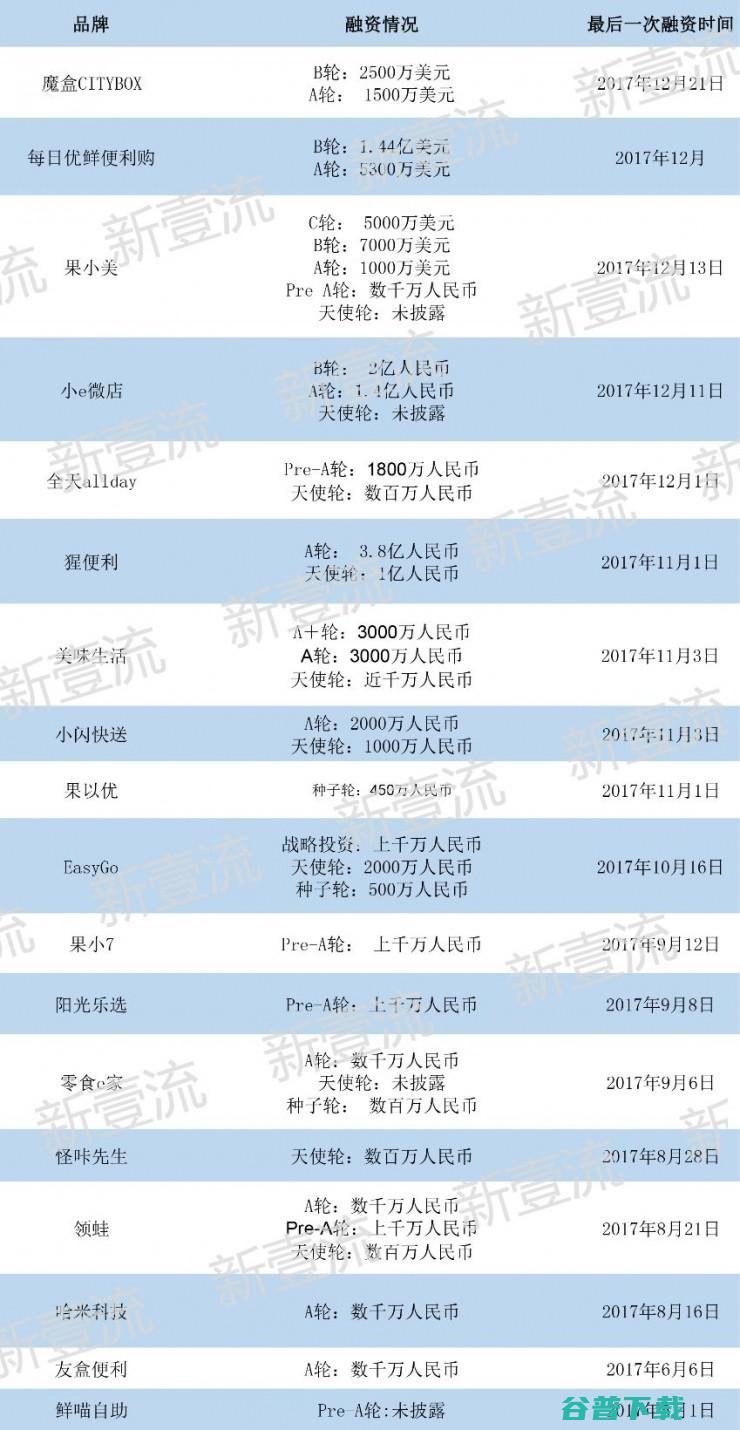 ofo账户现金仅能支撑一个月？谣言or真实；工信部约谈百度、支付宝、今日头条整改；英特尔就安全问题给出承诺 | 雷锋早报