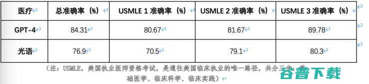 光启慧语光语医疗大模型，联合上海中山医院探索智慧医疗新模式