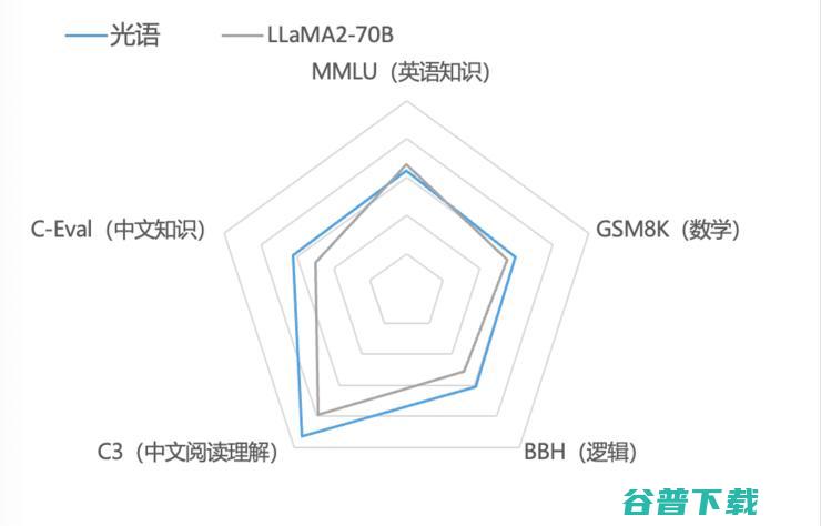 光启慧语光语医疗大模型，联合上海中山医院探索智慧医疗新模式