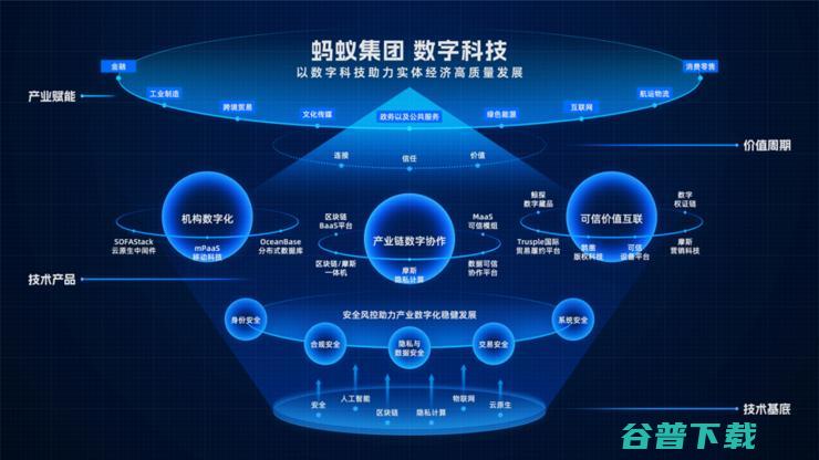 蚂蚁集团蒋国飞详解数字科技业务：技术突破 推动分布式商业繁荣