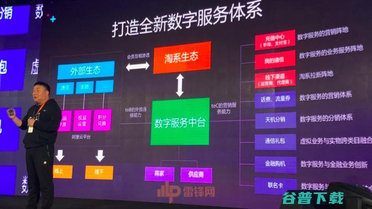 新零售时代 阿里与运营商打生态新玩法