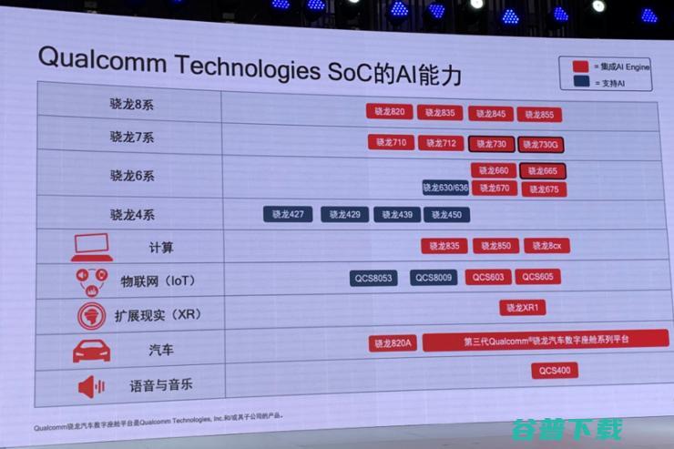 全面揭秘高通的AI实力