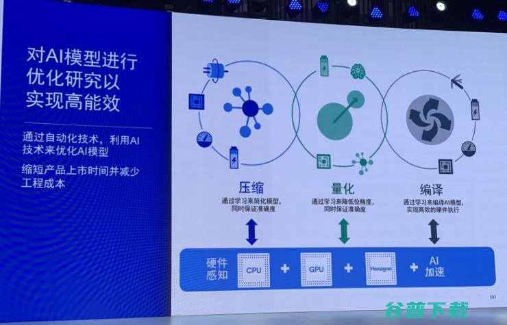 全面揭秘高通的AI实力