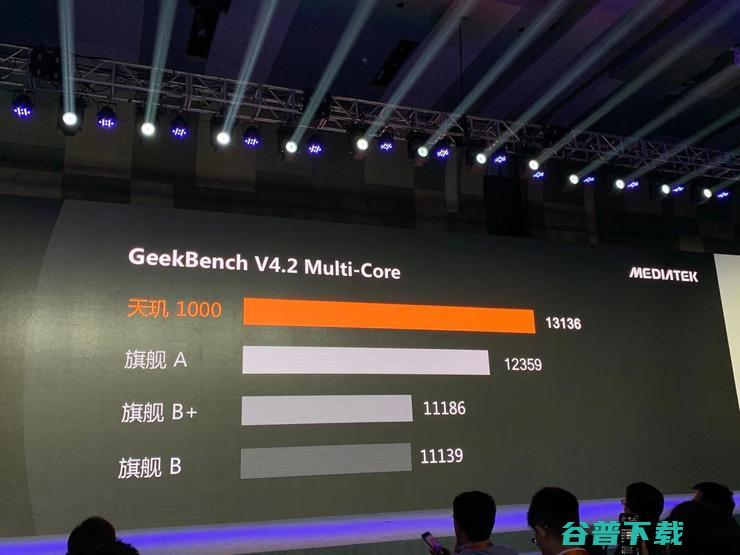 全球速度最快5G 天玑1000发布，AI跑分刷新记录