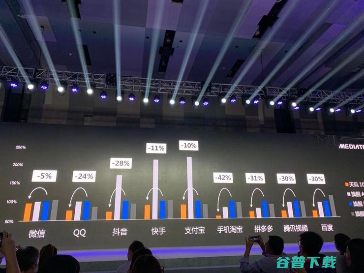 全球速度最快5G 天玑1000发布，AI跑分刷新记录