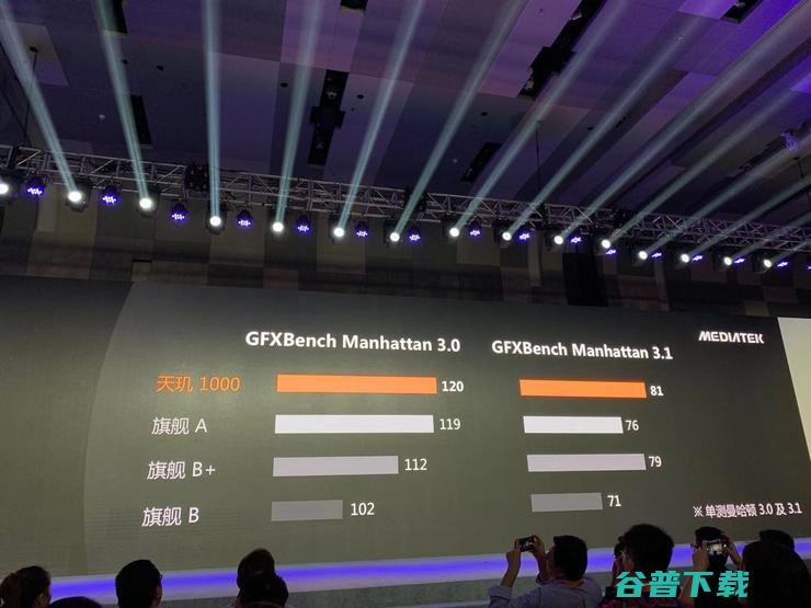 全球速度最快5G 天玑1000发布，AI跑分刷新记录