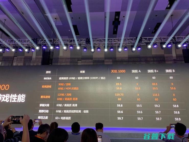 全球速度最快5G 天玑1000发布，AI跑分刷新记录